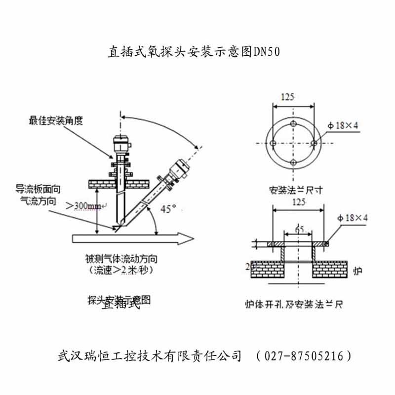 高温氧分析仪现场应用